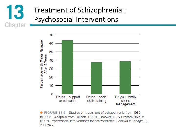 Treatment of Schizophrenia : Psychosocial Interventions [INSERT Table 13. 3 HERE, p. 503] 