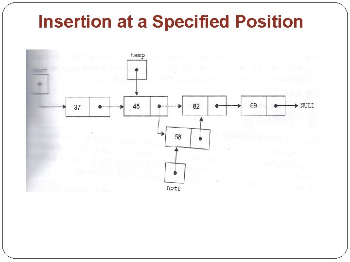 Insertion at a Specified Position 