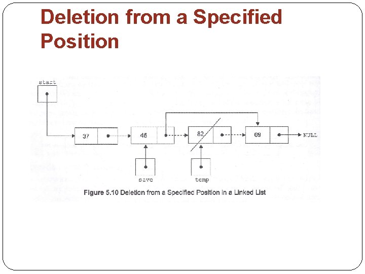 Deletion from a Specified Position 