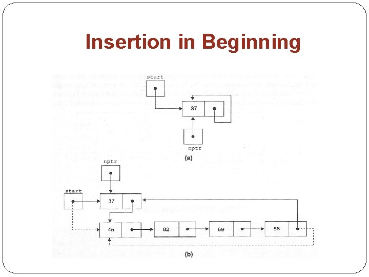 Insertion in Beginning 