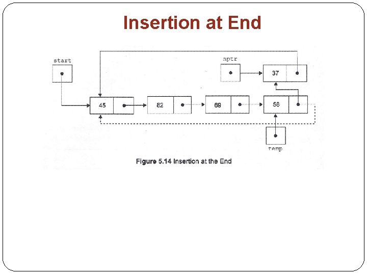 Insertion at End 