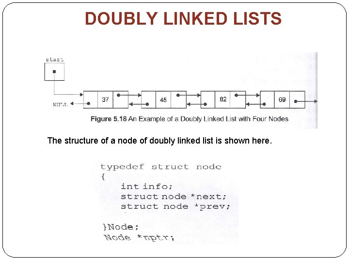 DOUBLY LINKED LISTS The structure of a node of doubly linked list is shown