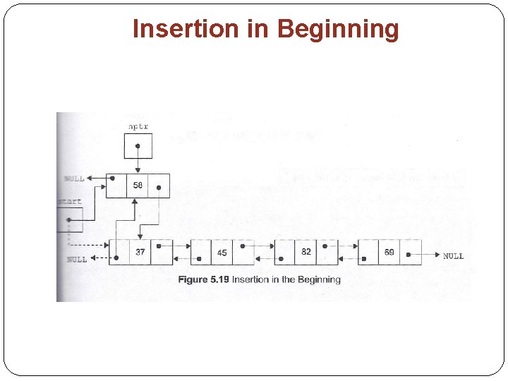 Insertion in Beginning 