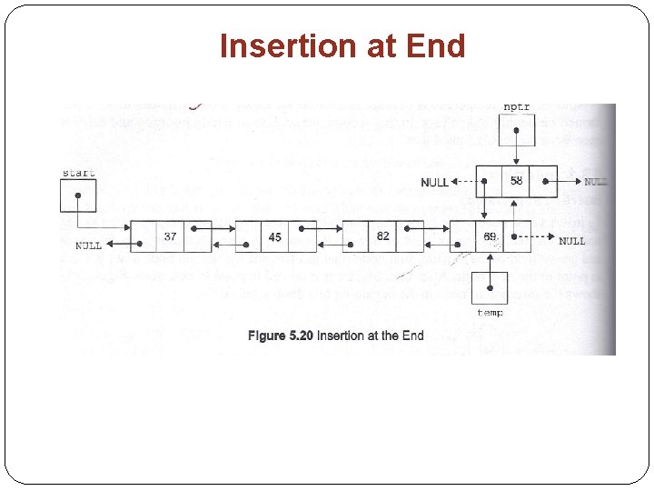 Insertion at End 