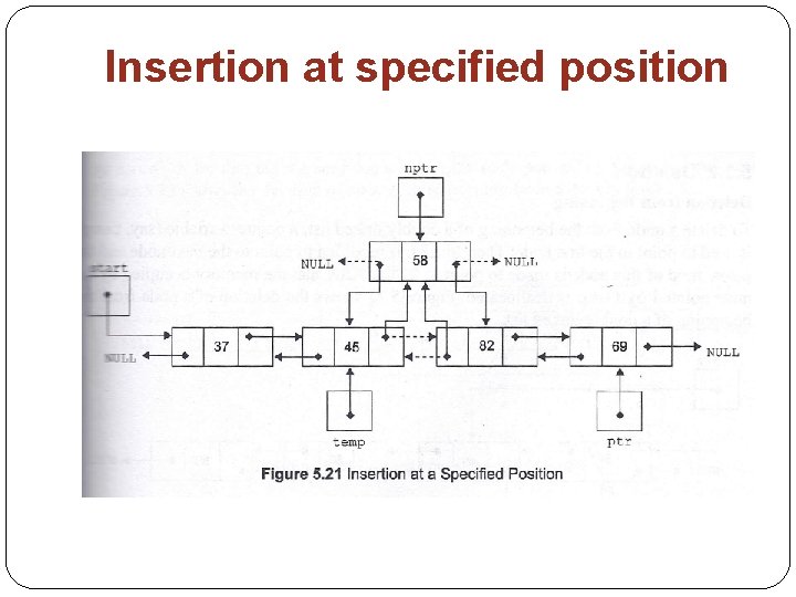 Insertion at specified position 