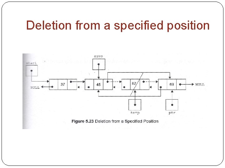 Deletion from a specified position 