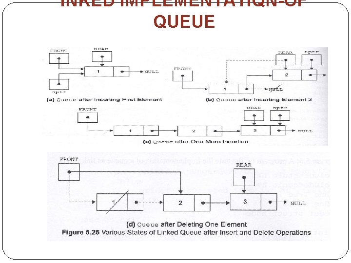 INKED IMPLEMENTATIQN-OF QUEUE 