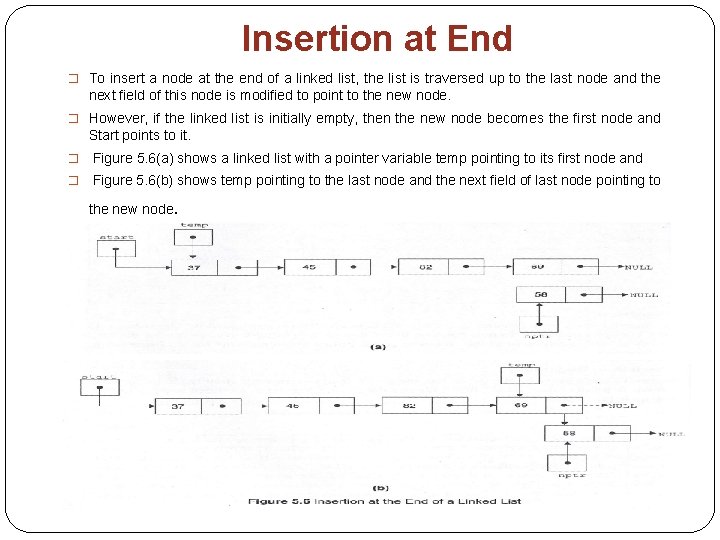 Insertion at End � To insert a node at the end of a linked