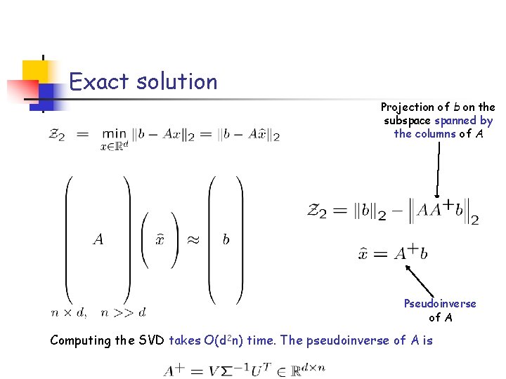 Exact solution Projection of b on the subspace spanned by the columns of A