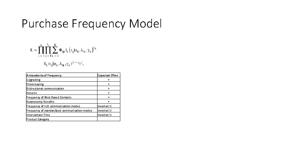 Purchase Frequency Model Antecedents of Frequency Upgrading Cross-buying Bidirectional communication Returns Frequency of Web