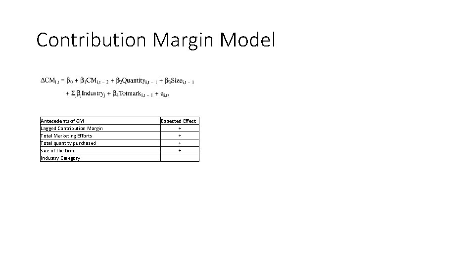 Contribution Margin Model Antecedents of CM Lagged Contribution Margin Total Marketing Efforts Total quantity