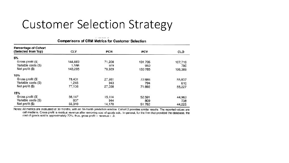 Customer Selection Strategy 