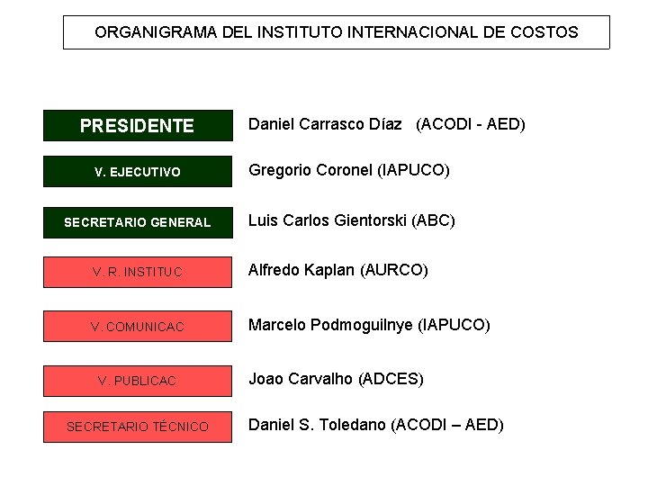 ORGANIGRAMA DEL INSTITUTO INTERNACIONAL DE COSTOS PRESIDENTE Daniel Carrasco Díaz (ACODI - AED) V.