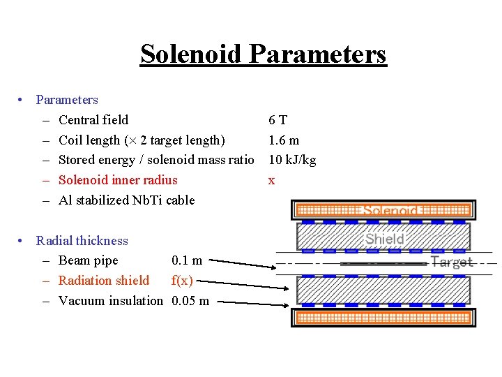 Solenoid Parameters • Parameters – Central field – Coil length ( 2 target length)