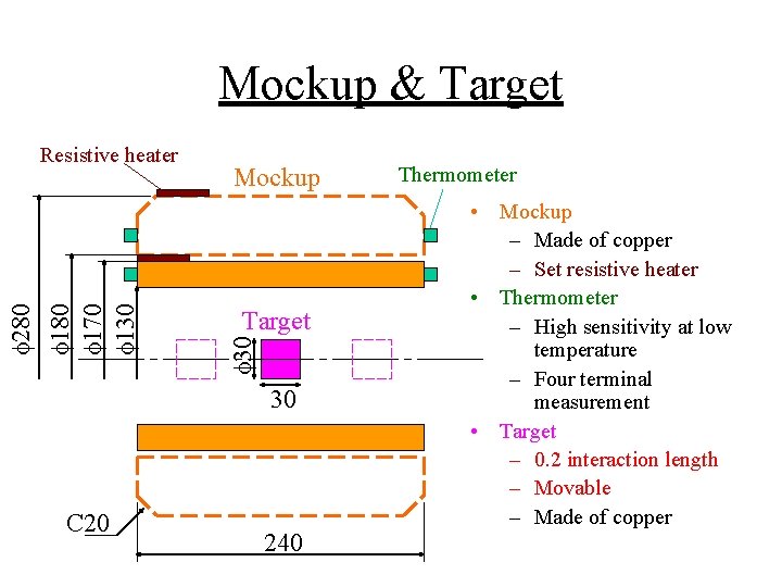 Mockup & Target Mockup Target f 30 f 180 f 170 f 130 f