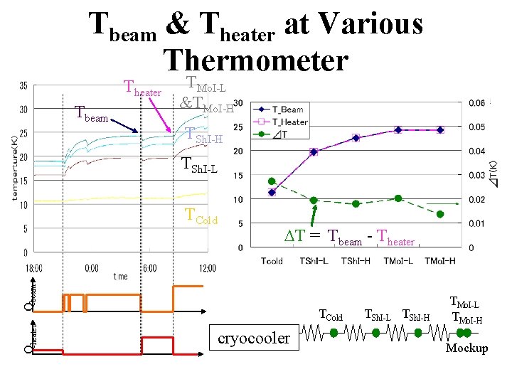 Tbeam & Theater at Various Thermometer Theater Tbeam TMo. I-L &TMo. I-H TSh. I-L