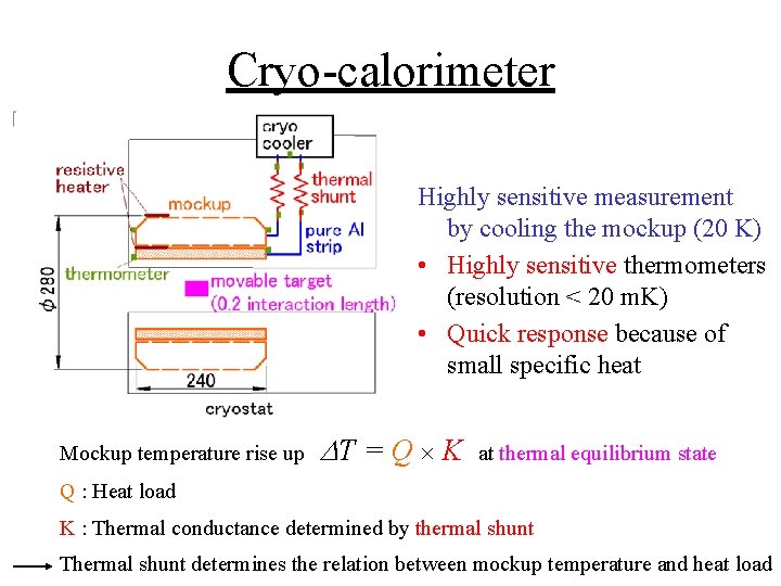 Cryo-calorimeter Highly sensitive measurement by cooling the mockup (20 K) • Highly sensitive thermometers