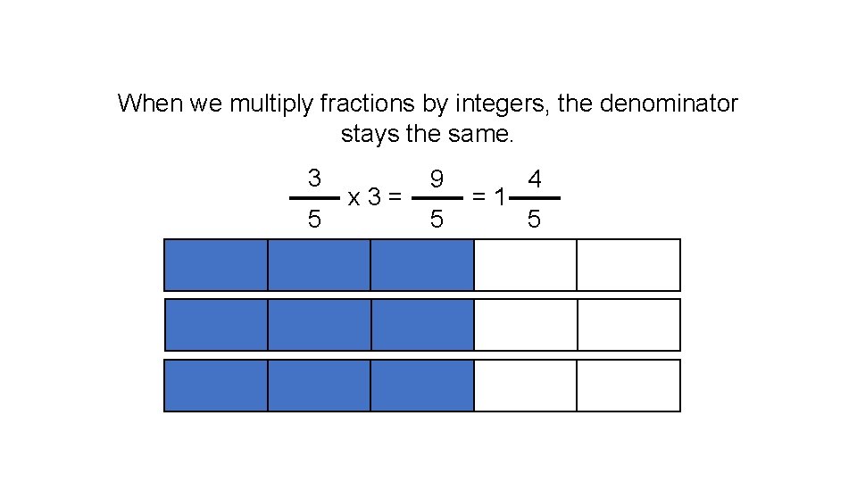 When we multiply fractions by integers, the denominator stays the same. 3 5 x