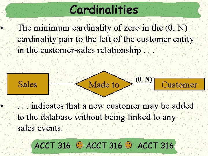 Cardinalities • The minimum cardinality of zero in the (0, N) cardinality pair to