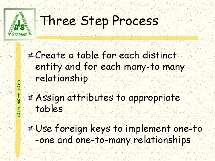 Three Step Process Acct 316 Create a table for each distinct entity and for