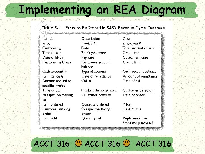 Implementing an REA Diagram ACCT 316 