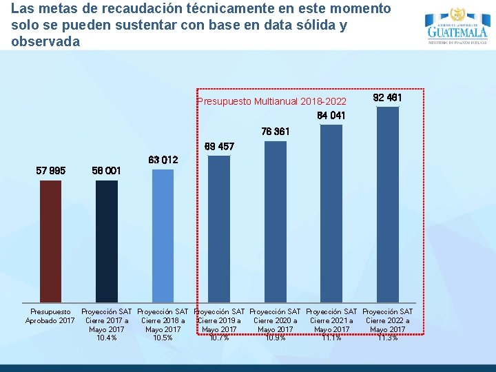 Las metas de recaudación técnicamente en este momento solo se pueden sustentar con base