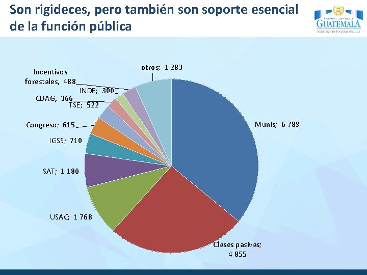 Son rigideces, pero también soporte esencial de la función pública Incentivos forestales, 488 otros;