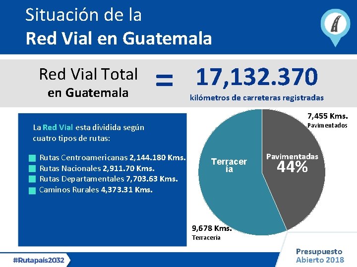 Situación de la Red Vial en Guatemala Red Vial Total en Guatemala = 17,