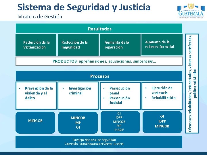 Sistema de Seguridad y Justicia Modelo de Gestión Reducción de la Impunidad Reducción de