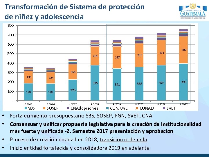 Transformación de Sistema de protección de niñez y adolescencia 800 Presupuestos proyectados en millones