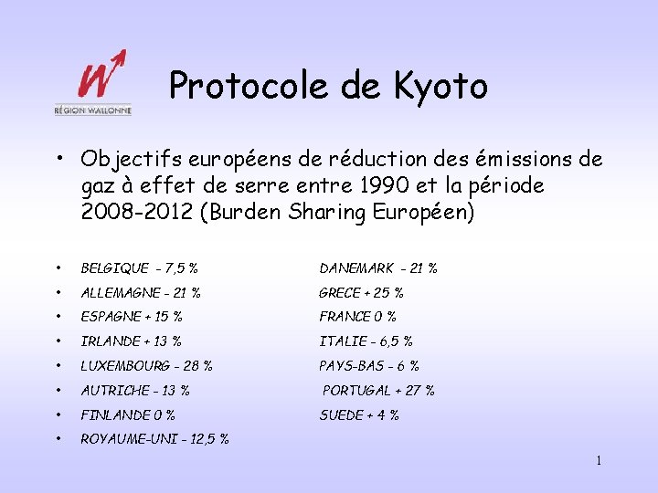 Protocole de Kyoto • Objectifs européens de réduction des émissions de gaz à effet