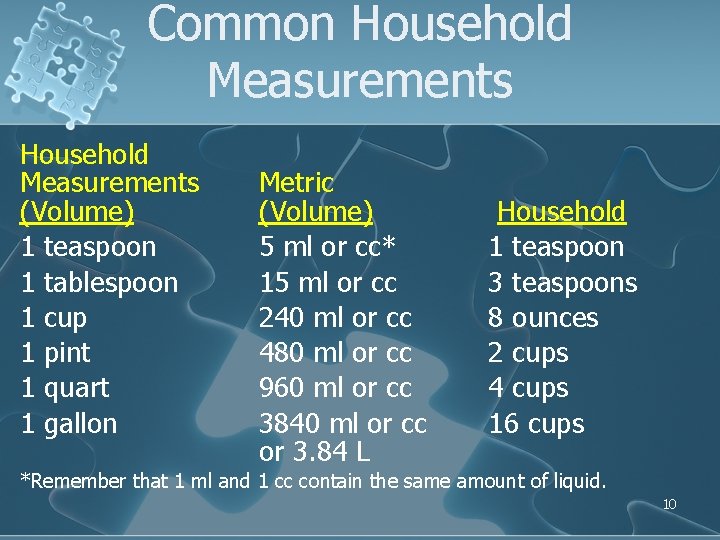 Common Household Measurements (Volume) 1 teaspoon 1 tablespoon 1 cup 1 pint 1 quart Common Household Measurements (Volume) 1 teaspoon 1 tablespoon 1 cup 1 pint 1 quart