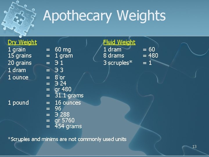 Apothecary Weights Dry Weight 1 grain 15 grains 20 grains 1 dram 1 ounce Apothecary Weights Dry Weight 1 grain 15 grains 20 grains 1 dram 1 ounce