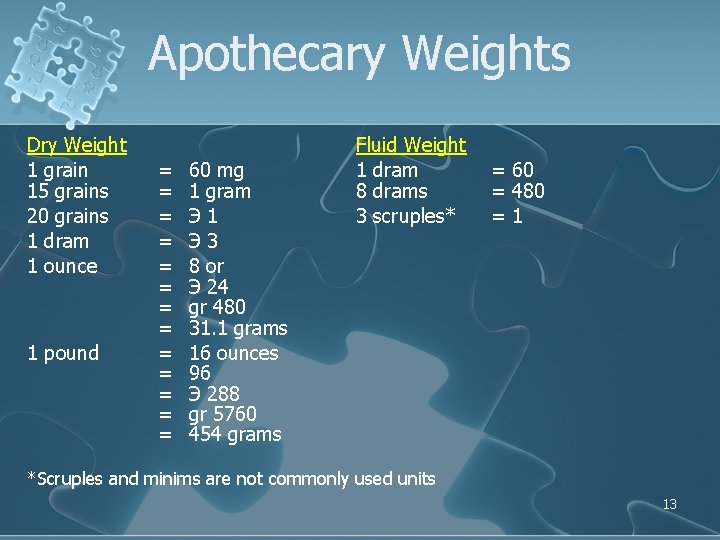 Apothecary Weights Dry Weight 1 grain 15 grains 20 grains 1 dram 1 ounce