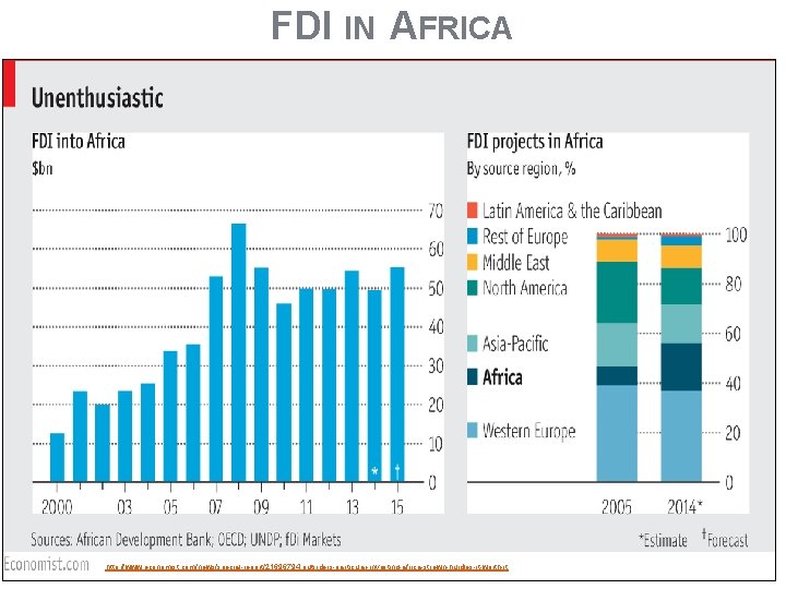 FDI IN AFRICA http: //www. economist. com/news/special-report/21696794 -outsiders-particular-investing-africa-strewn-hurdles-it-worth-it 