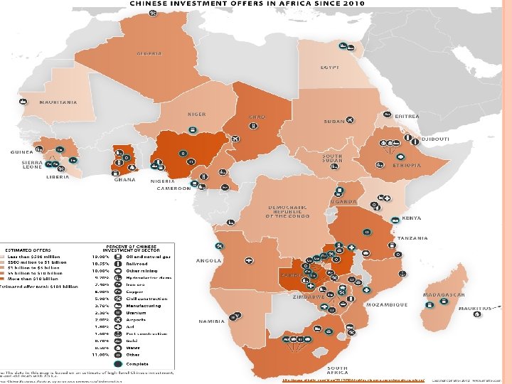 http: //www. ritholtz. com/blog/2012/08/stratfor-chinese-investments-in-africa / 