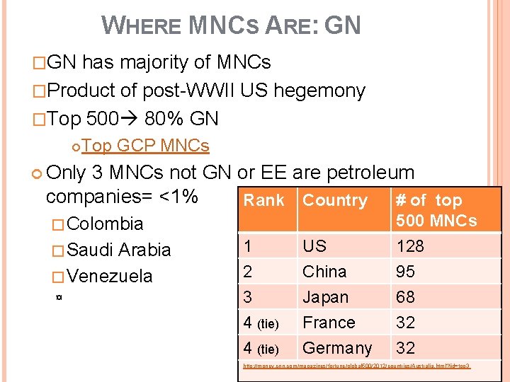 WHERE MNCS ARE: GN �GN has majority of MNCs �Product of post-WWII US hegemony