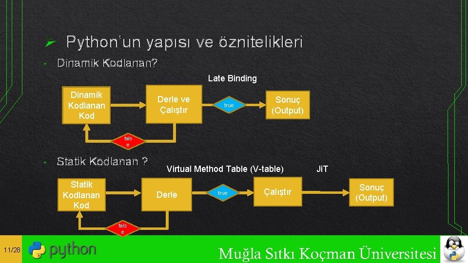 Ø Python’un yapısı ve öznitelikleri • Dinamik Kodlanan? Late Binding Dinamik Kodlanan Kod Derle