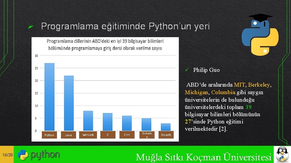 Ø Programlama eğitiminde Python’un yeri ü Philip Guo Python 16/28 Java MATLAB C C++