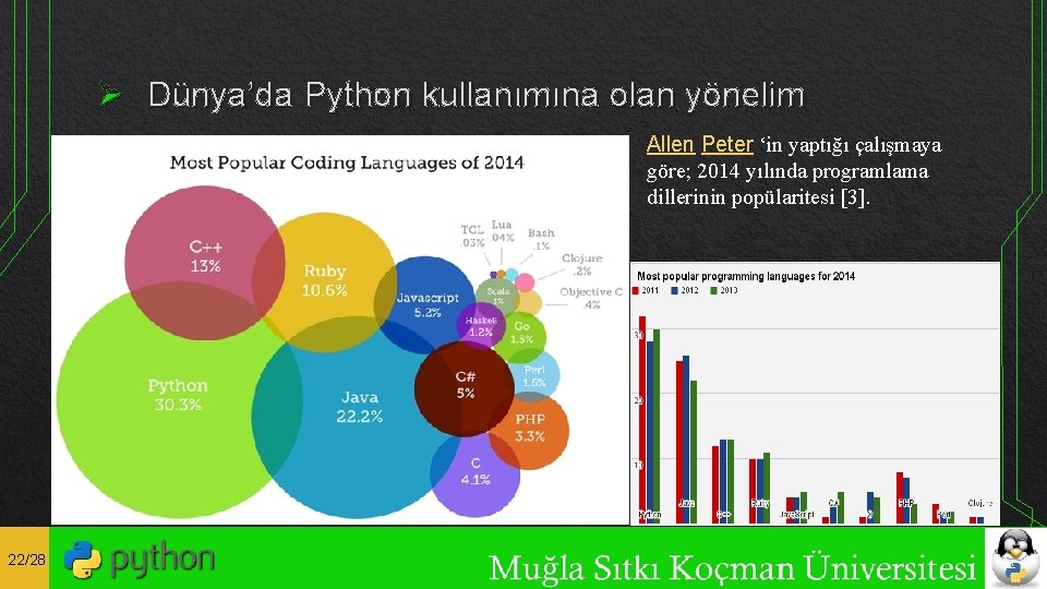 Ø Dünya’da Python kullanımına olan yönelim Allen Peter ‘in yaptığı çalışmaya göre; 2014 yılında