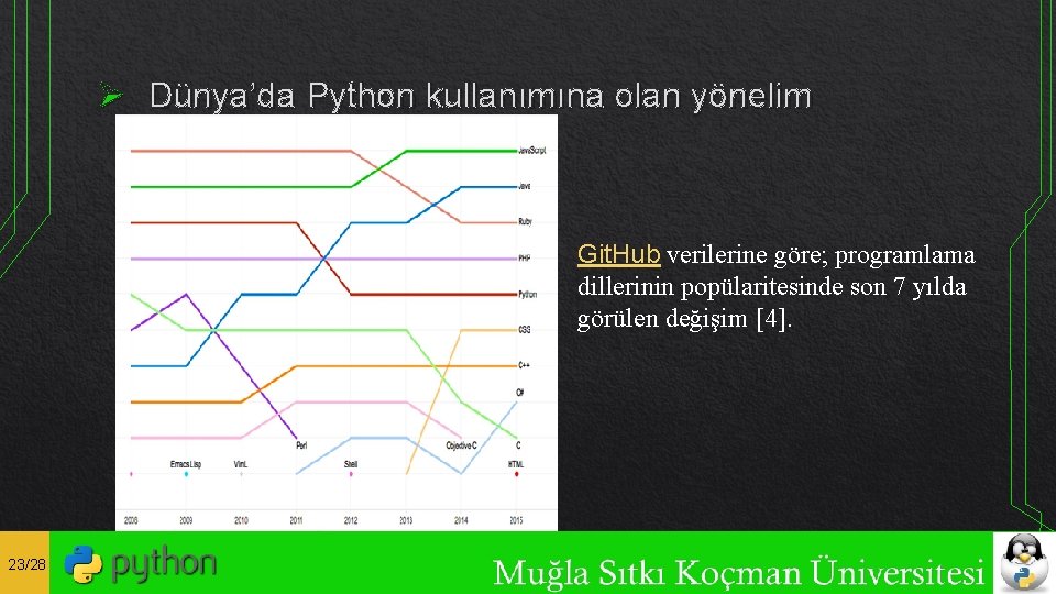 Ø Dünya’da Python kullanımına olan yönelim Git. Hub verilerine göre; programlama dillerinin popülaritesinde son