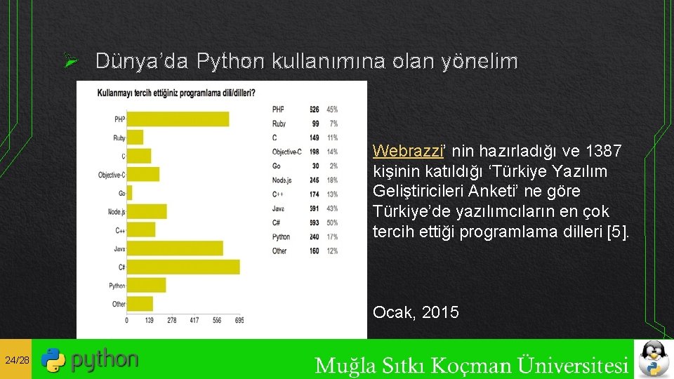 Ø Dünya’da Python kullanımına olan yönelim Webrazzi’ nin hazırladığı ve 1387 kişinin katıldığı ‘Türkiye