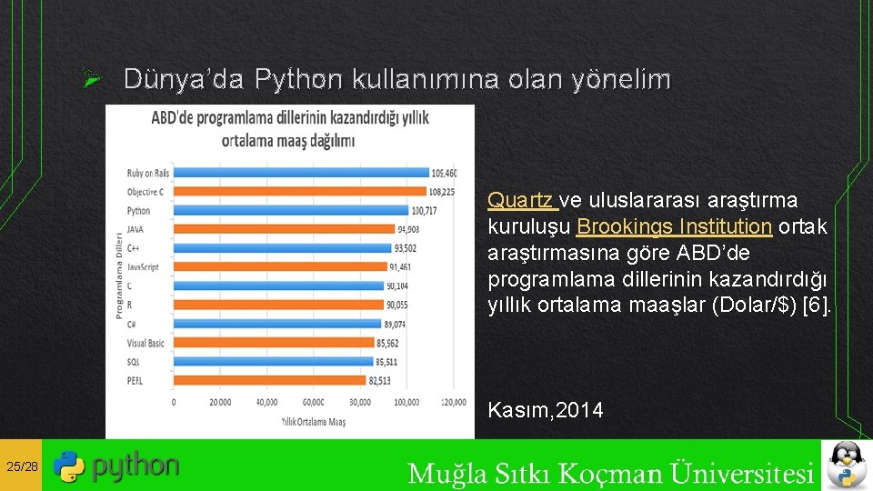 Ø Dünya’da Python kullanımına olan yönelim Quartz ve uluslararası araştırma kuruluşu Brookings Institution ortak