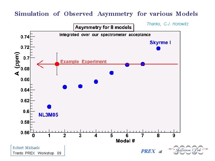 Simulation of Observed Asymmetry for various Models Thanks, C. J. Horowitz Robert Michaels Trento