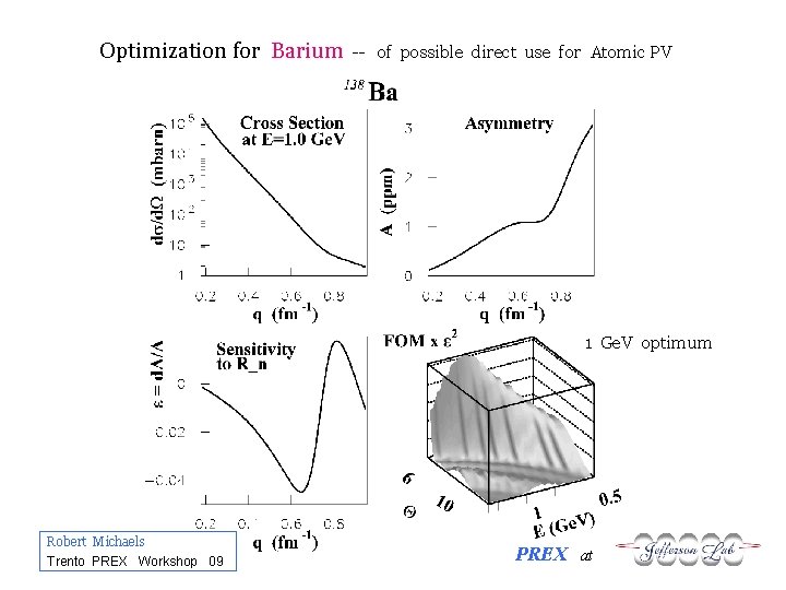 Optimization for Barium -- of possible direct use for Atomic PV 1 Ge. V