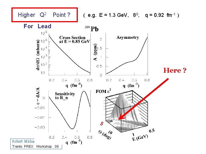 Higher Q 2 Point ? ( e. g. E = 1. 3 Ge. V,