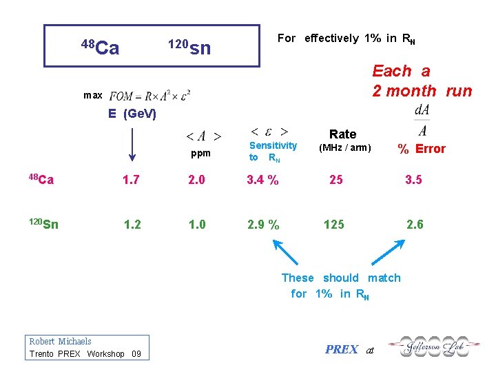 48 Ca 120 sn For effectively 1% in RN Each a 2 month run