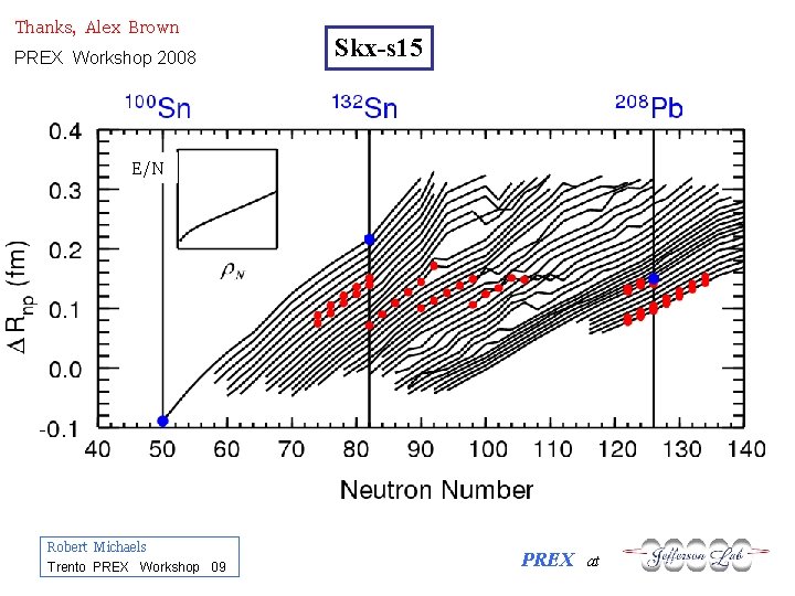 Thanks, Alex Brown PREX Workshop 2008 Skx-s 15 E/N Robert Michaels Trento PREX Workshop