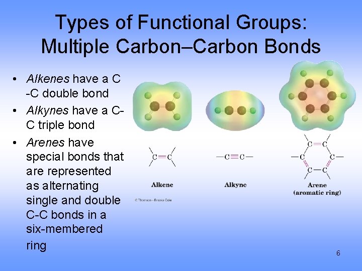 Types of Functional Groups: Multiple Carbon–Carbon Bonds • Alkenes have a C -C double