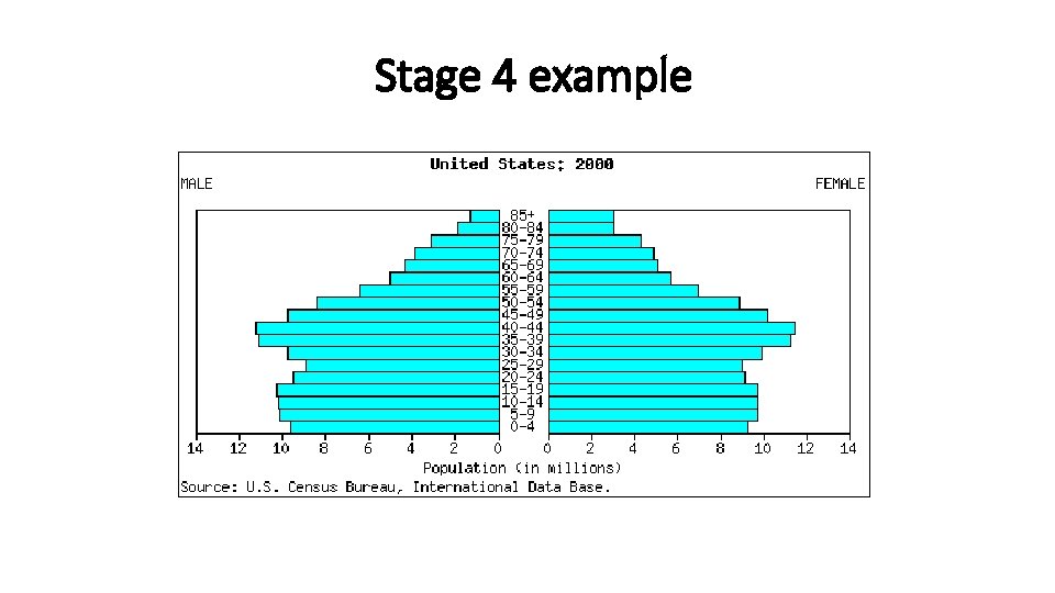 Stage 4 example 